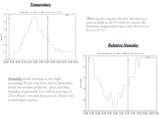 TemperatureTemperature
RelativeRelative HumidityHumidity
Humidity in the morning is very high
exceeding 80 per cent from July to September.
In the dry months of March, April and May,
humidity is generally low with an average of
25 to 30 per cent and decreases to 20 per cent
at individual stations.
During the summer months, the mercury
goes as high as 42° C while in winters the
minimum temperature may come down to as
low as 12° C.
 