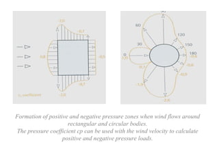 Formation of positive and negative pressure zones when wind flows around
rectangular and circular bodies.
The pressure coefficient cp can be used with the wind velocity to calculate
positive and negative pressure loads.
 