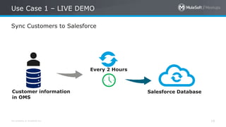 All contents © MuleSoft Inc. 19
Sync Customers to Salesforce
Use Case 1 – LIVE DEMO
Customer information
in OMS
Salesforce Database
Every 2 Hours
 