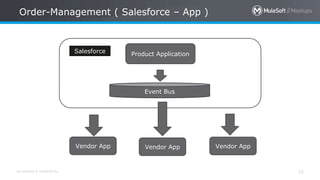 All contents © MuleSoft Inc. 21
Order-Management ( Salesforce – App )
Product Application
Event Bus
Vendor App
Salesforce
Vendor App Vendor App
 