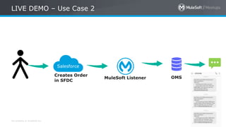 All contents © MuleSoft Inc. 23
LIVE DEMO – Use Case 2
Salesforce
Creates Order
in SFDC
MuleSoft Listener OMS
 