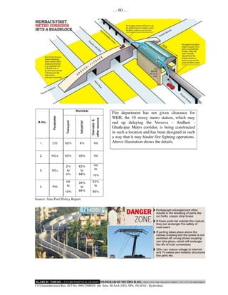 Hyderabad metro rail reducing the negative impact on city environment ...