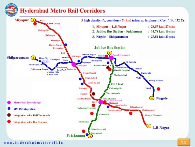 Image result for hyderabad metro rails
