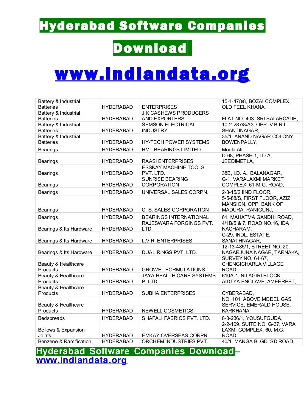 Hyderabad software companies list