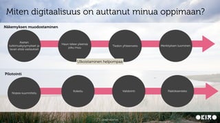 CONFIDENTIAL9
Miten digitaalisuus on auttanut minua oppimaan?
Asetan
tutkimuskysymykset ja
tavan etsiä vastaukset
Haun tekee yleensä
joku muu
Tiedon yhteenveto Merkityksen luominen
Ulkoistaminen helpompaa
Kokeilu Validointi
Näkemyksen muodostaminen
Pilotointi
Nopea suunnittelu
Päätöksenteko
 