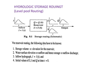 HYDROLOGIC STORAGE ROUINGT
(Level pool Routing)
 