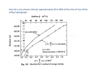Here ∆t is any chosen interval, approximately 20 to 40% of the time of rise of the
inflow hydrograph.
 