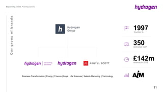 Business Transformation | Energy | Finance | Legal | Life Sciences | Sales & Marketing | Technology
350dedicated staff
1997founded in
£142mrevenue in 2018
Ourgroupofbrands
11
 