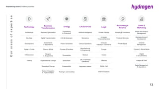 Technology
Business
Transformation
Energy
Architecture
Big Data
Development
Digital & Online
Infrastructure
Testing
Business Optimisation
Digital Transformation
Divestments
& Separations
Finance & Risk
Mergers
& Acquisitions
Organisational Change
Regulatory Change
System Integration
& Implementation
Artificial Intelligence
Biometrics
Clinical Operations
Manufacturing
& Engineering
Medical
QA & Technical
Operations
Regulatory Affairs
Private Practice
In-house:
Financial Services
In-house:
Industry & Commerce
Europe
Ireland
Offshore
Middle East
Interim Solutions
Engineering
& Production
LNG & Midstream
Power Generation
Process & Facilities
Renewables
Subsurface
Sustainability
Trading & Commodities
Life Sciences Legal
13
Ourareasofexpertise
Industry & Commerce
Financial Services
Private Equity
Accounting &
Finance
Sales &
Marketing
Brand and Product
Management
Business Account
Development
Channel
Management
Content & Social Media
Digital
& E-Commerce
Insights & CRM
Sales Management
& Operations
 