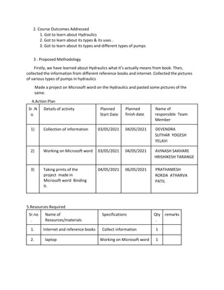 2. Course Outcomes Addressed
1. Got to learn about Hydraulics
2. Got to learn about its types & its uses .
3. Got to learn about its types and different types of pumps
3 . Proposed Methodology
Firstly, we have learned about Hydraulics what it’s actually means from book. Then,
collected the information from different reference books and internet. Collected the pictures
of various types of pumps in hydraulics
Made a project on Microsoft word on the Hydraulics and pasted some pictures of the
same.
4.Action Plan
Sr .N
o.
Details of activity Planned
Start Date
Planned
finish date
Name of
responsible Team
Member
1) Collection of information 03/05/2021 04/05/2021 DEVENDRA
SUTHAR YOGESH
YELAVI
2) Working on Microsoft word 03/05/2021 04/05/2021 AVINASH SAKHARE
HRISHIKESH TARANGE
3) Taking prints of the
project made in
Microsoft word Binding
it.
04/05/2021 06/05/2021 PRATHAMESH
ROKDA ATHARVA
PATIL
5.Resources Required
Sr.no
.
Name of
Resources/materials
Specifications Qty
.
remarks
1. Internet and reference books Collect information 1
2. laptop Working on Microsoft word 1
 
