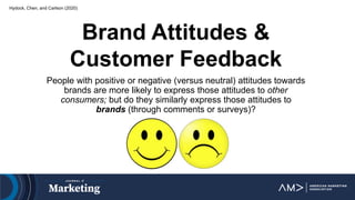 Hydock, Chen, and Carlson (2020)
Brand Attitudes &
Customer Feedback
People with positive or negative (versus neutral) attitudes towards
brands are more likely to express those attitudes to other
consumers; but do they similarly express those attitudes to
brands (through comments or surveys)?
 