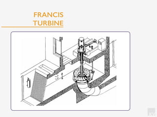 KV
FRANCIS
TURBINE
eads as low as 2 m (see Fig. 8.8). If these plants were newly built nowadays,
ouble regulation Kaplan tubular turbines or S-turbines would be used. With their
ery good efficiency curve over a broad range of discharges, they guarantee an
ptimum exploitation of energy. If old plants are reactivated, the entire in and out-
low areas would have to be adjusted. The work involved in this is often so ex-
ensive that Francis machines are put in again, although they have a slightly less
avourable efficiency curve.
ig. 8.11 Power station with a vertical Francis turbine (see /8-10/)
 