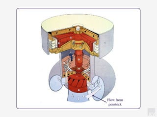 KV
Flow from
penstock
 