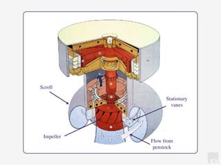 KV
Scroll
Stationary
vanes
Flow from
penstock
Impeller
 