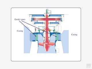 KV
Casing
Casing
Guide vanes
 