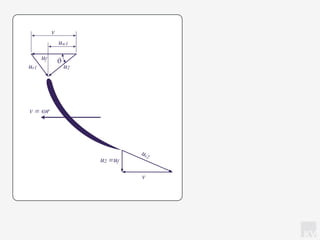 KV
v = ωr
ur2
uw1
ϑ
u2 =uf
v
v
ur1 u2
uf
 