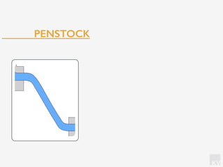 KV
PENSTOCK
 