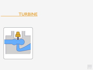 KV
TURBINE
 