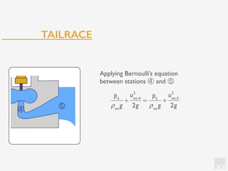 KV
TAILRACE
Applying Bernoulli’s equation
between stations ④ and ⑤
p4
ρwa
g
+
uwa,4
2
2g
=
p5
ρwa
g
+
uwa,5
2
2g⑤
④
 