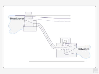 KV
Tailwater
Headwater
 