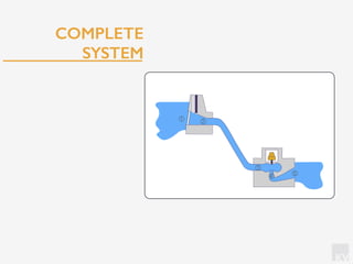 KV
COMPLETE
SYSTEM
① ②
③
④ ⑤
 
