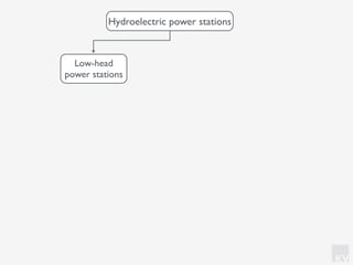 KV
Low-head
power stations
Hydroelectric power stations
 