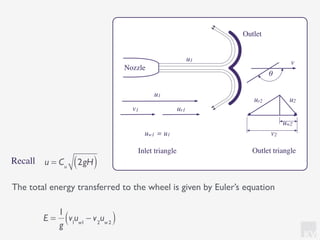 KV
u = Cu
2gH( )Recall
The total energy transferred to the wheel is given by Euler’s equation
E =
1
g
v1
uw1
− v2
uw2( )
Inlet triangle Outlet triangle
u1
u1
v1 ur1
v2
uw2
ur2 u2
θ
Outlet
Nozzle
uw1 = u1
v
 