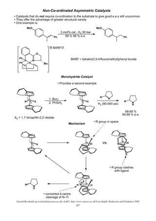 Gareth Rowlands (g.rowlands@sussex.ac.uk) Ar402, http://www.sussex.ac.uk/Users/kafj6, Reduction and Oxidation 2002
67
Non-Co-ordinated Asymmetric Catalysts
• Catalysts that do not require co-ordination to the substrate to give good e.e.s still uncommon
• They offer the advantage of greater structural variety
• One example is:
P N
O
tBuIr
Ph
Ph
BARF
Ph
MeO
3 mol% cat., H2 50 bar
99 % 98 % e.e. Ph
MeO
BARF = tetrakis{3,5-trifluoromethyl}phenyl borate
Monohydride Catalyst
• Provides a second example
TiX X
X2 = 1,1'-binaphth-2,2'-diolate
Ti H
NR
N
H
R
1. BuLi
2. PhSiH3 H2 (80-500 psi)
68-89 %
95-99 % e.e.
Ti H
Ti HN
R
Ti HN
R
Ti HN
R
H
H
vs
N
H
R
Mechanism
• R group in space
• R group clashes
with ligand
• concerted 4-centre
cleavage of N–Ti
 