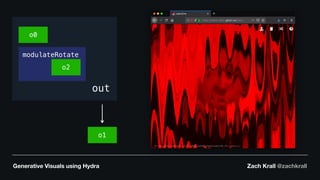 Generative Visuals using Hydra Zach Krall @zachkrall
out
o0
modulateRotate
o2
o1
 