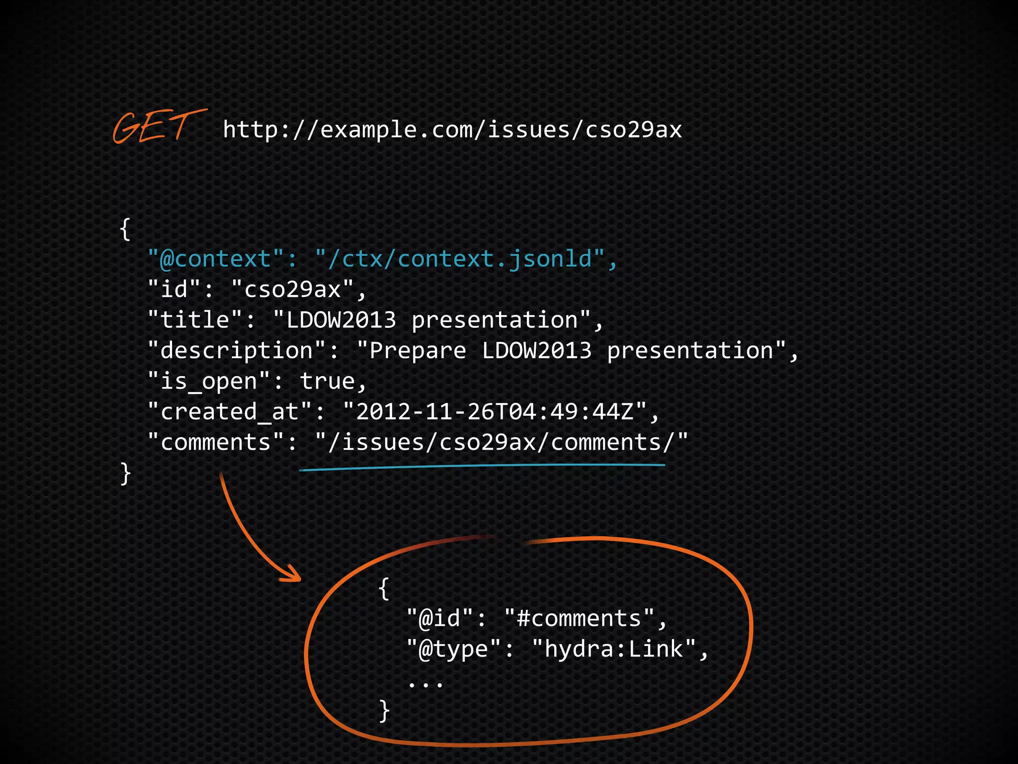 {
"@context": "/ctx/context.jsonld",
"id": "cso29ax",
"title": "LDOW2013 presentation",
"description": "Prepare LDOW2013 presentation",
"is_open": true,
"created_at": "2012-11-26T04:49:44Z",
"comments": "/issues/cso29ax/comments/"
}
http://example.com/issues/cso29ax
{
"@id": "#comments",
"@type": "hydra:Link",
...
}