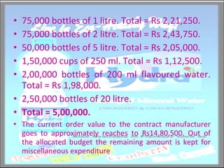 75,000 bottles of 1 litre. Total = Rs 2,21,250. 75,000 bottles of 2 litre. Total = Rs 2,43,750. 50,000 bottles of 5 litre. Total = Rs 2,05,000. 1,50,000 cups of 250 ml. Total = Rs 1,12,500. 2,00,000 bottles of 200 ml flavoured water. Total = Rs 1,98,000. 2,50,000 bottles of 20 litre.  Total = 5,00,000. The current order value to the contract manufacturer goes to approximately reaches to Rs14,80,500. Out of the allocated budget the remaining amount is kept for miscellaneous expenditure 