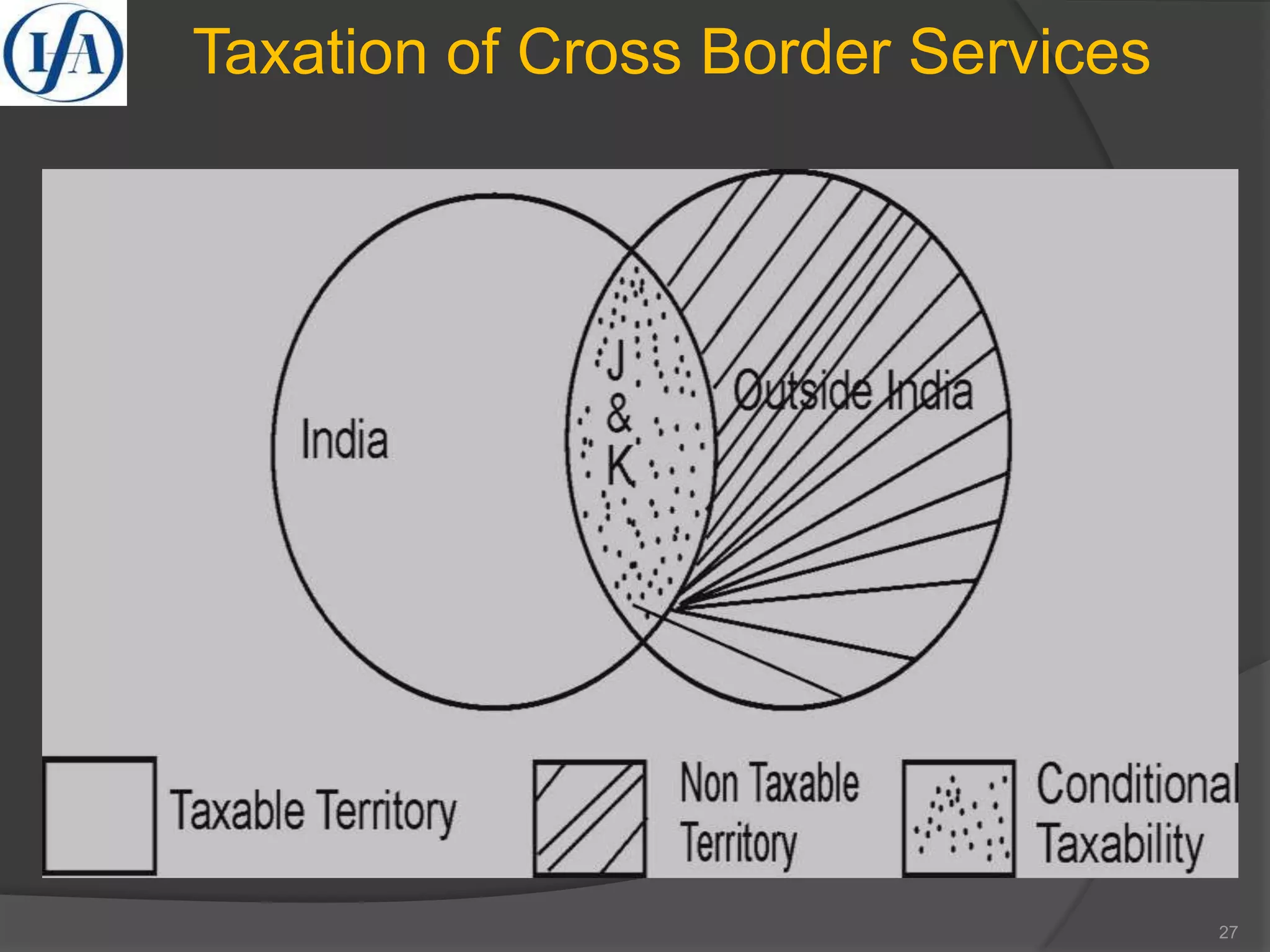 Taxation of Cross Border Services
27
 