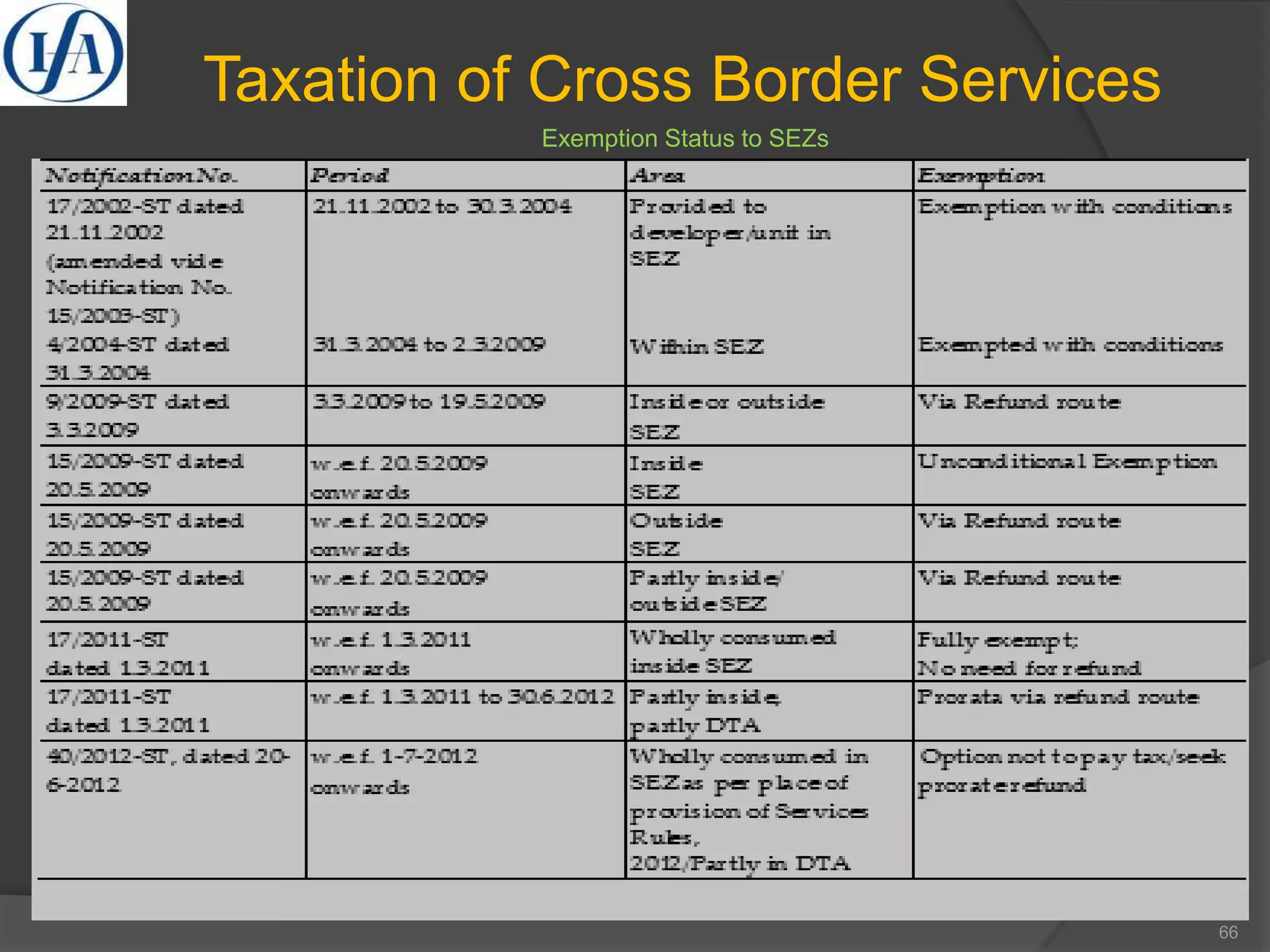 Taxation of Cross Border Services
66
Exemption Status to SEZs
 