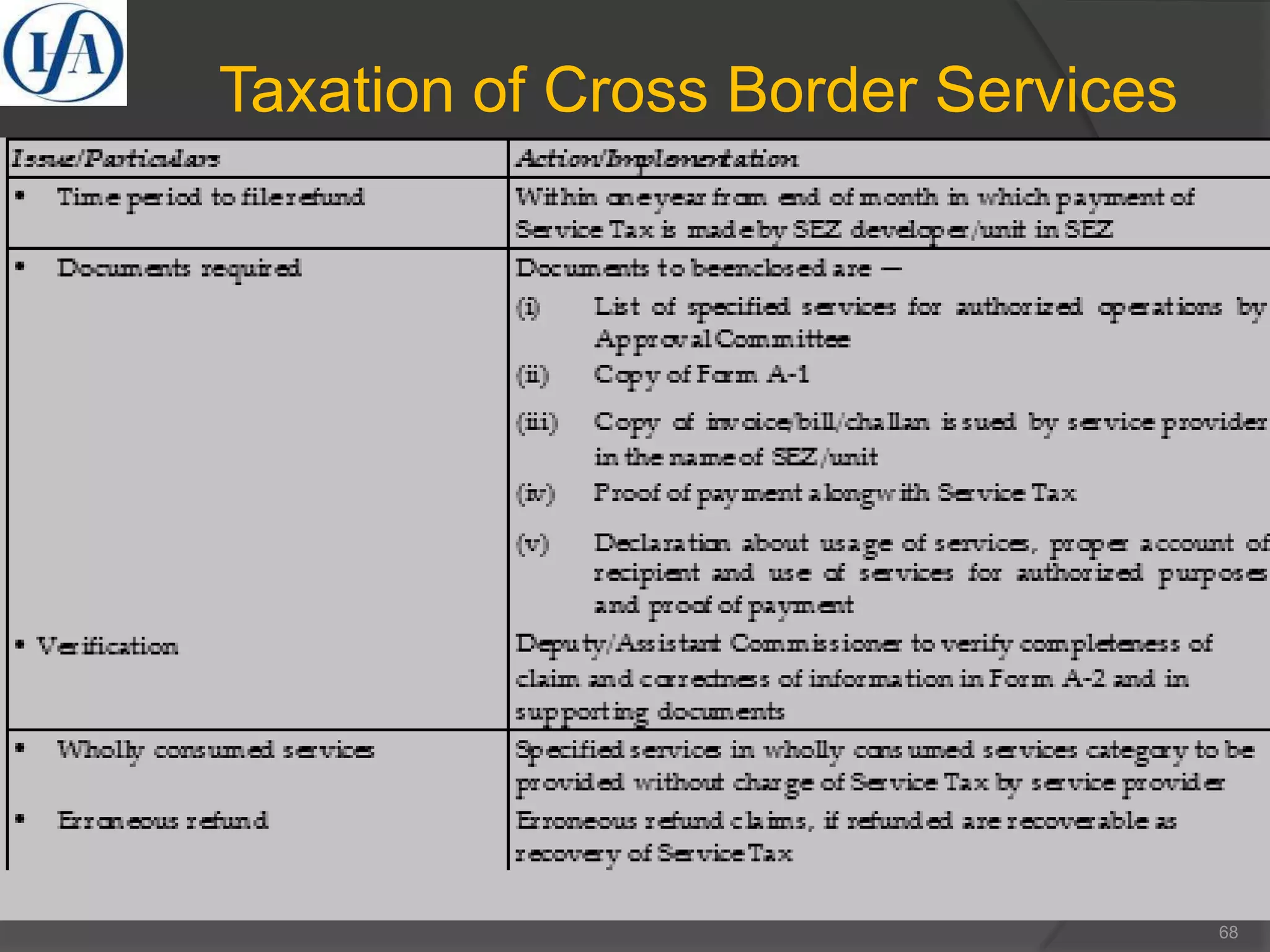 Taxation of Cross Border Services
68
 