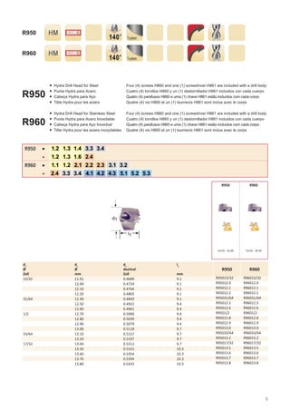 Hydra Solid Carbide Replaceable Head Drills | PDF