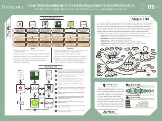 Dartmouth Hydraconnect 2015 poster - Clean-Slate Development of a Hydra Repository Service Infrastructure