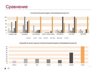 Сравнение 
15 
 