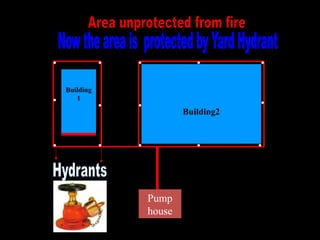 Object
1
Object 2
Pump
house
Building
1
Building2
 