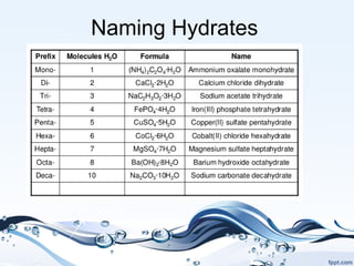 Naming Hydrates
 
