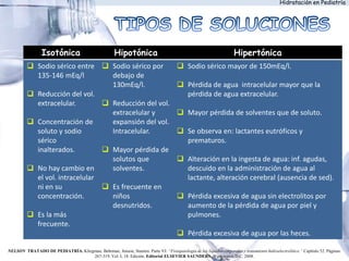 Hidratación en Pediatría
Isotónica Hipotónica Hipertónica
 Sodio sérico entre
135-146 mEq/l
 Reducción del vol.
extracelular.
 Concentración de
soluto y sodio
sérico
inalterados.
 No hay cambio en
el vol. intracelular
ni en su
concentración.
 Es la más
frecuente.
 Sodio sérico por
debajo de
130mEq/l.
 Reducción del vol.
extracelular y
expansión del vol.
Intracelular.
 Mayor pérdida de
solutos que
solventes.
 Es frecuente en
niños
desnutridos.
 Sodio sérico mayor de 150mEq/l.
 Pérdida de agua intracelular mayor que la
pérdida de agua extracelular.
 Mayor pérdida de solventes que de soluto.
 Se observa en: lactantes eutróficos y
prematuros.
 Alteración en la ingesta de agua: inf. agudas,
descuido en la administración de agua al
lactante, alteración cerebral (ausencia de sed).
 Pérdida excesiva de agua sin electrolitos por
aumento de la pérdida de agua por piel y
pulmones.
 Pérdida excesiva de agua por las heces.
NELSON TRATADO DE PEDIATRÍA. Kliegman, Behrman, Jenson, Stanton. Parte VI: “Fisiopatología de los líquidos corporales y tratamiento hidroelectrolítico.” Capítulo 52. Páginas:
267-319. Vol. I, 18. Edición. Editorial ELSEVIER SAUNDERS. Washington D.C. 2008.
 
