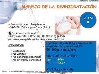 Hidratación en Pediatría
PLAN
B
● Tratamiento intrahospitalario
●SRO: 50-100cc x peso/hora (4-6h)
❷Debe tolerar vía oral.
Si hay vómitos: Gastroclisis 20-30cc x Kg peso/h
por sonda nasogástrica. Con suero oral. En 3 Hrs
Indicaciones:
● Consciente
● No vómitos
● No distensión abdominal
● No patologías agregadas
NELSON TRATADO DE PEDIATRÍA. Kliegman, Behrman, Jenson, Stanton. Parte VI: “Fisiopatología de los líquidos corporales y tratamiento hidroelectrolítico.” Capítulo 52. Páginas:
267-319. Vol. I, 18. Edición. Editorial ELSEVIER SAUNDERS. Washington D.C. 2008.
Ejm: Lactante de 8 Kg y 8 meses de
edad, deshidratación del 7%:
50-100cc x peso/hora
50x8= 400cc/4h= 100cc.
1oz------30cc
X--------100cc
X= 3.3 oz c/h x 4h
 