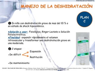 Hidratación en Pediatría
❶ En niño con deshidratación grave de mas del 10 % o
en estado de shock hipovolémico.
●Solución a usar: Fisiológica, Ringer Lactato o Solución
Polielectrolítica.
●Finalidad: expandir rápidamente el volumen
intravascular y transformar una deshidratación grave en
una moderada.
❷ 2 etapas:
●De déficit
●De mantenimiento
PLAN
C
Expansión
Restitución
NELSON TRATADO DE PEDIATRÍA. Kliegman, Behrman, Jenson, Stanton. Parte VI: “Fisiopatología de los líquidos corporales y tratamiento hidroelectrolítico.” Capítulo 52. Páginas:
267-319. Vol. I, 18. Edición. Editorial ELSEVIER SAUNDERS. Washington D.C. 2008.
 