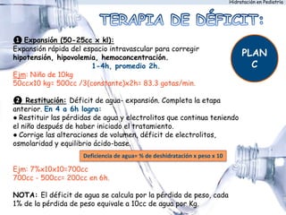 Hidratación en Pediatría
❶ Expansión (50-25cc x kl):
Expansión rápida del espacio intravascular para corregir
hipotensión, hipovolemia, hemoconcentración.
1-4h, promedio 2h.
Ejm: Niño de 10kg
50ccx10 kg= 500cc /3(constante)x2h= 83.3 gotas/min.
❷ Restitución: Déficit de agua- expansión. Completa la etapa
anterior. En 4 a 6h logra:
● Restituir las pérdidas de agua y electrolitos que continua teniendo
el niño después de haber iniciado el tratamiento.
● Corrige las alteraciones de volumen, déficit de electrolitos,
osmolaridad y equilibrio ácido-base.
Ejm: 7%x10x10=700cc
700cc - 500cc= 200cc en 6h.
NOTA: El déficit de agua se calcula por la pérdida de peso, cada
1% de la pérdida de peso equivale a 10cc de agua por Kg.
PLAN
C
Deficiencia de agua= % de deshidratación x peso x 10
 