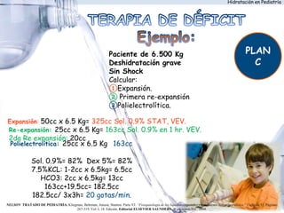 Hidratación en Pediatría
PLAN
C
Paciente de 6.500 Kg
Deshidratación grave
Sin Shock
Calcular:
①Expansión.
② Primera re-expansión.
③Polielectrolítica.
Expansión: 50cc x 6.5 Kg= 325cc Sol. 0.9% STAT, VEV.
Polielectrolítica: 25cc x 6.5 Kg= 163cc
Sol. 0.9%= 82% Dex 5%= 82%
7.5%KCL: 1-2cc x 6.5kg= 6.5cc
HCO3: 2cc x 6.5kg= 13cc
163cc+19.5cc= 182.5cc
182.5cc/ 3x3h= 20 gotas/min.
Re-expansión: 25cc x 6.5 Kg= 163cc Sol. 0.9% en 1 hr. VEV.
2da Re expansión: 20cc
NELSON TRATADO DE PEDIATRÍA. Kliegman, Behrman, Jenson, Stanton. Parte VI: “Fisiopatología de los líquidos corporales y tratamiento hidroelectrolítico.” Capítulo 52. Páginas:
267-319. Vol. I, 18. Edición. Editorial ELSEVIER SAUNDERS. Washington D.C. 2008.
 