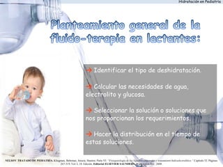 → Identificar el tipo de deshidratación.
→ Calcular las necesidades de agua,
electrolito y glucosa.
→ Seleccionar la solución o soluciones que
nos proporcionan los requerimientos.
→ Hacer la distribución en el tiempo de
estas soluciones.
Hidratación en Pediatría
NELSON TRATADO DE PEDIATRÍA. Kliegman, Behrman, Jenson, Stanton. Parte VI: “Fisiopatología de los líquidos corporales y tratamiento hidroelectrolítico.” Capítulo 52. Páginas:
267-319. Vol. I, 18. Edición. Editorial ELSEVIER SAUNDERS. Washington D.C. 2008.
 