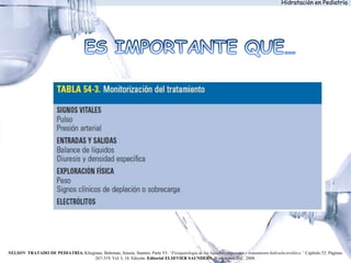 Hidratación en Pediatría
NELSON TRATADO DE PEDIATRÍA. Kliegman, Behrman, Jenson, Stanton. Parte VI: “Fisiopatología de los líquidos corporales y tratamiento hidroelectrolítico.” Capítulo 52. Páginas:
267-319. Vol. I, 18. Edición. Editorial ELSEVIER SAUNDERS. Washington D.C. 2008.
 