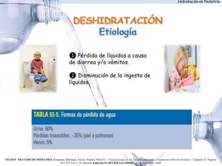 Hidratación en Pediatría
❶ Pérdida de líquidos a causa
de diarrea y/o vómitos.
❷ Disminución de la ingesta de
líquidos.
NELSON TRATADO DE PEDIATRÍA. Kliegman, Behrman, Jenson, Stanton. Parte VI: “Fisiopatología de los líquidos corporales y tratamiento hidroelectrolítico.” Capítulo 52. Páginas:
267-319. Vol. I, 18. Edición. Editorial ELSEVIER SAUNDERS. Washington D.C. 2008.
 