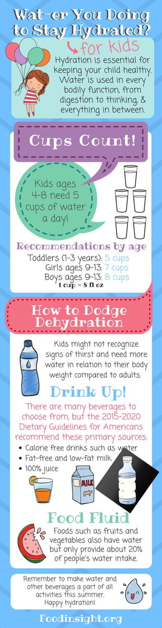 Drink up! How much water do you really need to stay hydrated?