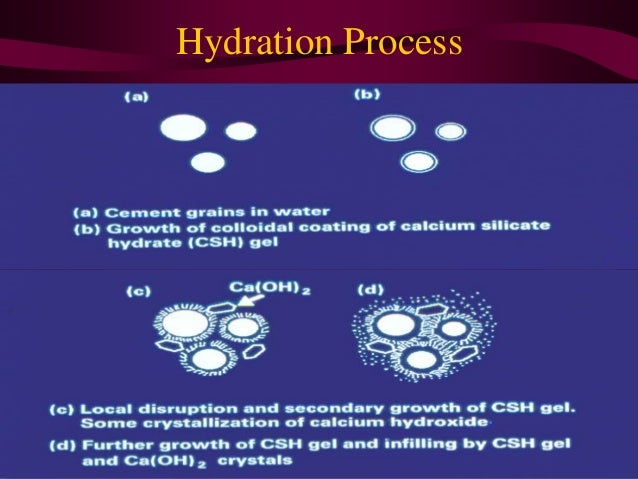 Hydration of cement