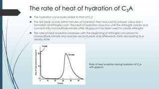 Hydration of Portland cement | PDF